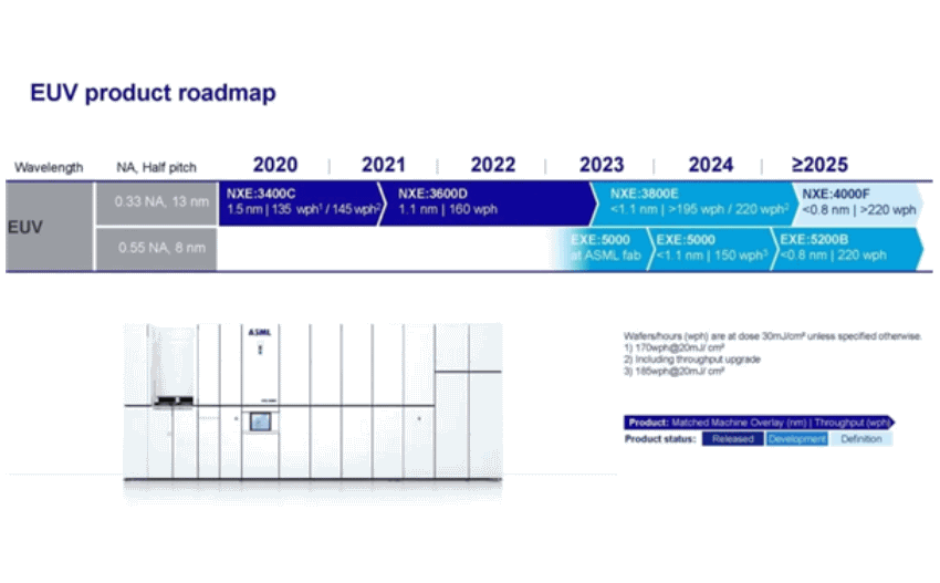 英特尔锁定ASML新EUV光刻机单价超26亿将于2025年首次交付-芯城品牌采购网